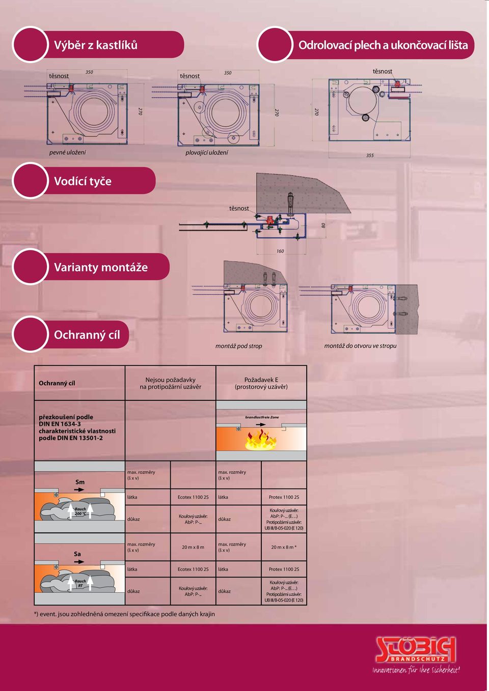 13501-2 brandlastfreie Zone Sm max. rozměry max. rozměry látka Ecotex 1100 2S látka Protex 1100 2S 200 C Kouřový uzávěr: AbP: P-... Kouřový uzávěr: AbP: P-... (E ) Protipožární uzávěr: UB III/B-05-020 (E 120) Sa max.