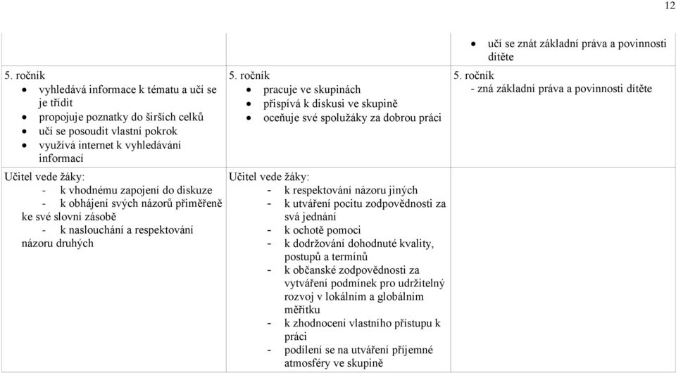 ročník pracuje ve skupinách přispívá k diskusi ve skupině oceňuje své spolužáky za dobrou práci Učitel vede žáky: - k respektování názoru jiných - k utváření pocitu zodpovědnosti za svá jednání - k