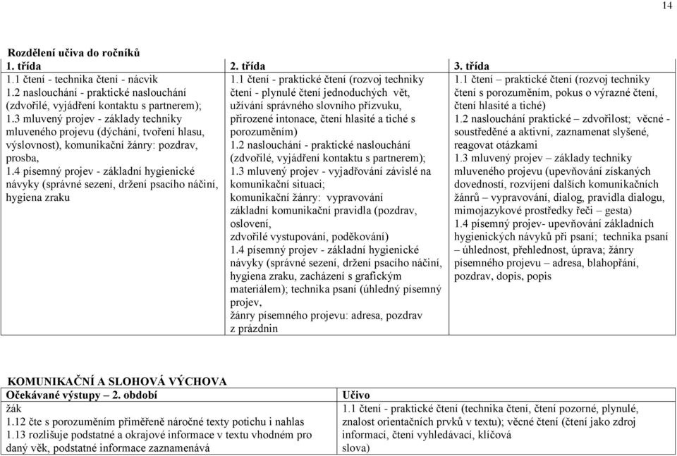 4 písemný projev - základní hygienické návyky (správné sezení, držení psacího náčiní, hygiena zraku 1.