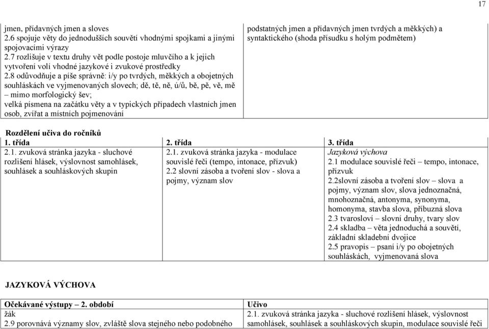 8 odůvodňuje a píše správně: i/y po tvrdých, měkkých a obojetných souhláskách ve vyjmenovaných slovech; dě, tě, ně, ú/ů, bě, pě, vě, mě mimo morfologický šev; velká písmena na začátku věty a v