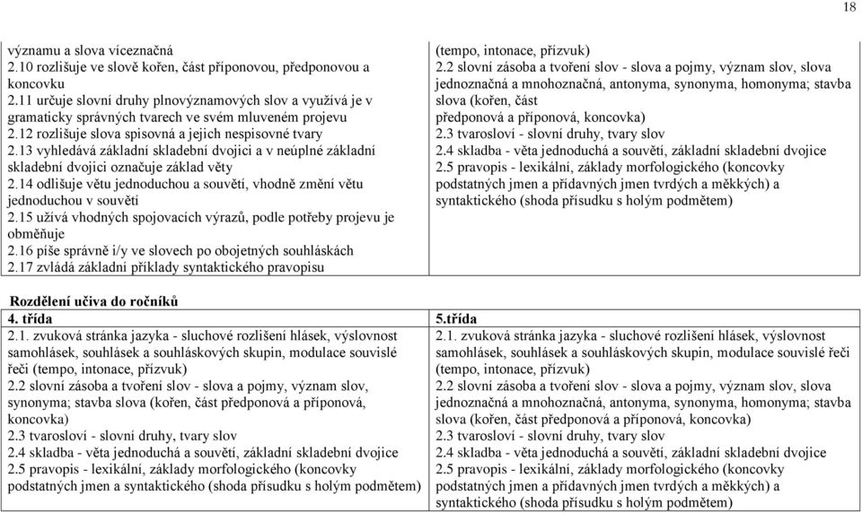 13 vyhledává základní skladební dvojici a v neúplné základní skladební dvojici označuje základ věty 2.14 odlišuje větu jednoduchou a souvětí, vhodně změní větu jednoduchou v souvětí 2.