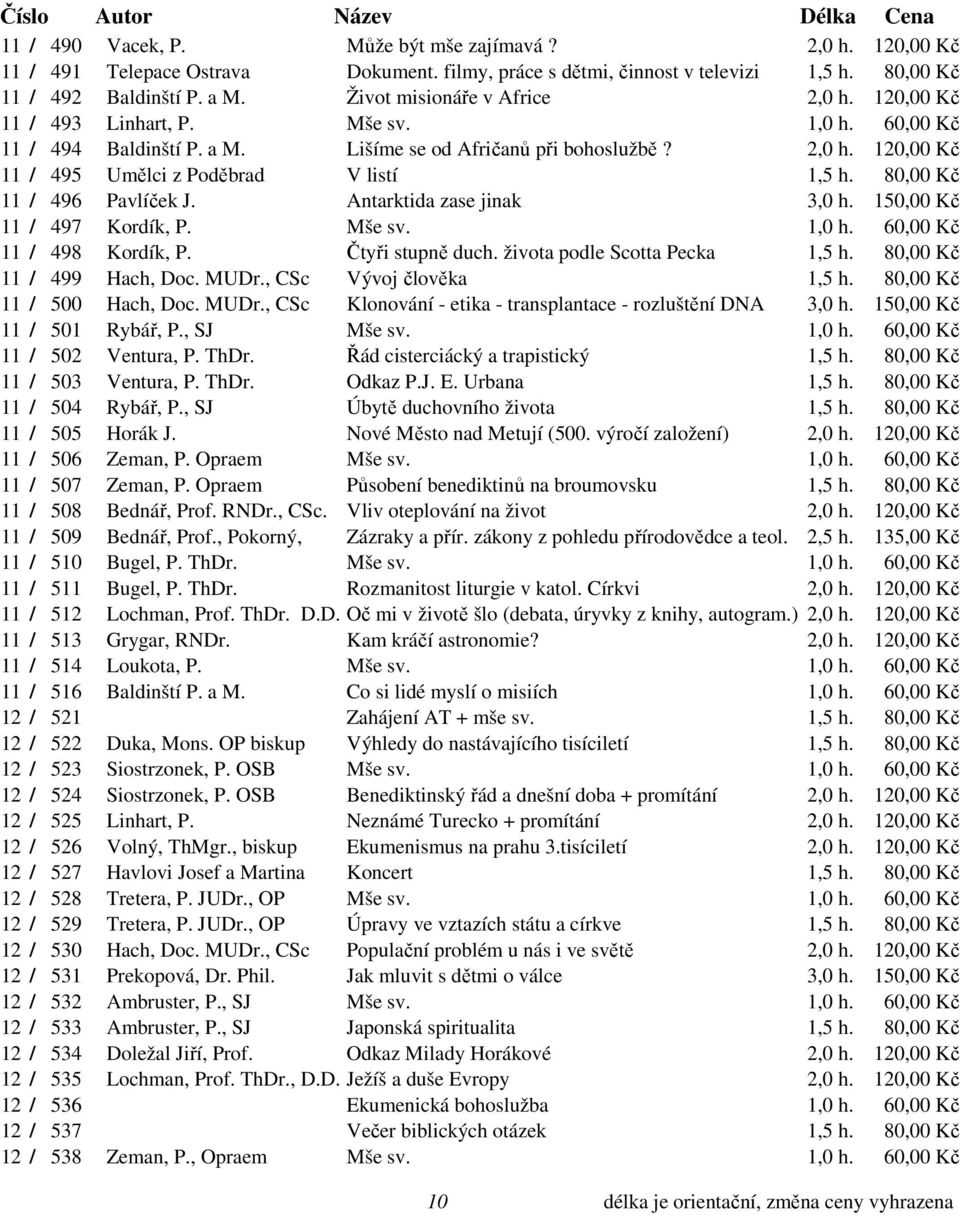 80,00 Kč 11 / 496 Pavlíček J. Antarktida zase jinak 3,0 h. 150,00 Kč 11 / 497 Kordík, P. Mše sv. 1,0 h. 60,00 Kč 11 / 498 Kordík, P. Čtyři stupně duch. života podle Scotta Pecka 1,5 h.