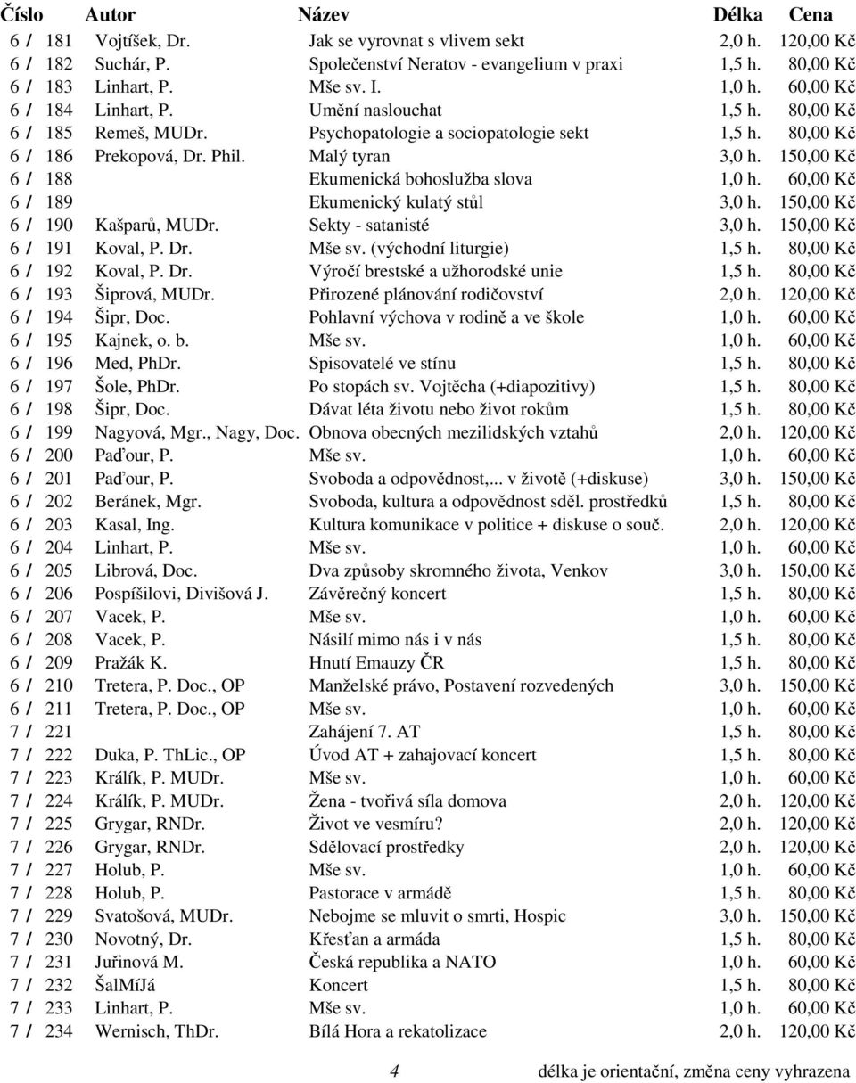 150,00 Kč 6 / 188 Ekumenická bohoslužba slova 1,0 h. 60,00 Kč 6 / 189 Ekumenický kulatý stůl 3,0 h. 150,00 Kč 6 / 190 Kašparů, MUDr. Sekty - satanisté 3,0 h. 150,00 Kč 6 / 191 Koval, P. Dr. Mše sv.