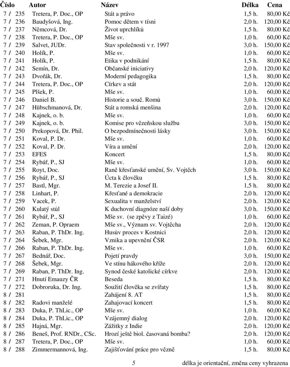 Občanské iniciativy 2,0 h. 120,00 Kč 7 / 243 Dvořák, Dr. Moderní pedagogika 1,5 h. 80,00 Kč 7 / 244 Tretera, P. Doc., OP Církev a stát 2,0 h. 120,00 Kč 7 / 245 Plšek, P. Mše sv. 1,0 h.