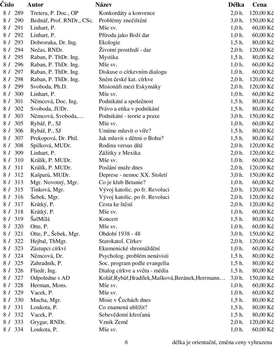 ThDr. Ing. Mystika 1,5 h. 80,00 Kč 8 / 296 Raban, P. ThDr. Ing. Mše sv. 1,0 h. 60,00 Kč 8 / 297 Raban, P. ThDr. Ing. Diskuse o církevním dialogu 1,0 h. 60,00 Kč 8 / 298 Raban, P. ThDr. Ing. Sněm české kat.