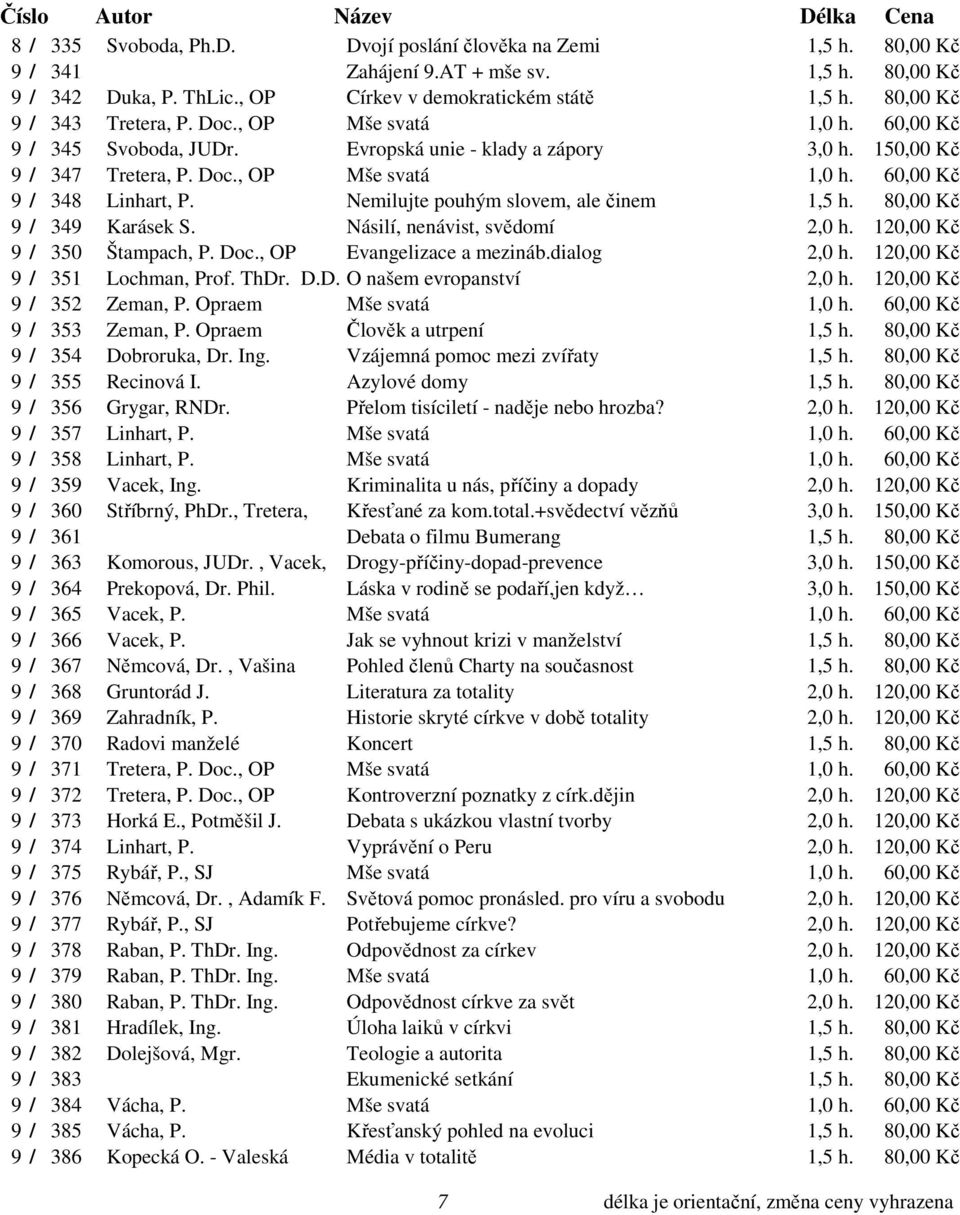 Nemilujte pouhým slovem, ale činem 1,5 h. 80,00 Kč 9 / 349 Karásek S. Násilí, nenávist, svědomí 2,0 h. 120,00 Kč 9 / 350 Štampach, P. Doc., OP Evangelizace a mezináb.dialog 2,0 h.