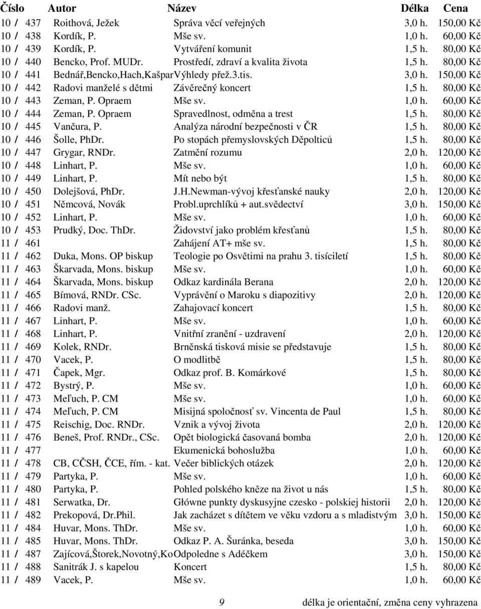 80,00 Kč 10 / 443 Zeman, P. Opraem Mše sv. 1,0 h. 60,00 Kč 10 / 444 Zeman, P. Opraem Spravedlnost, odměna a trest 1,5 h. 80,00 Kč 10 / 445 Vančura, P. Analýza národní bezpečnosti v ČR 1,5 h.