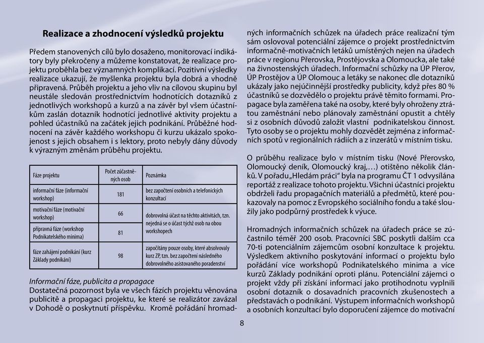 Průběh projektu a jeho vliv na cílovou skupinu byl neustále sledován prostřednictvím hodnotících dotazníků z jednotlivých workshopů a kurzů a na závěr byl všem účastníkům zaslán dotazník hodnotící