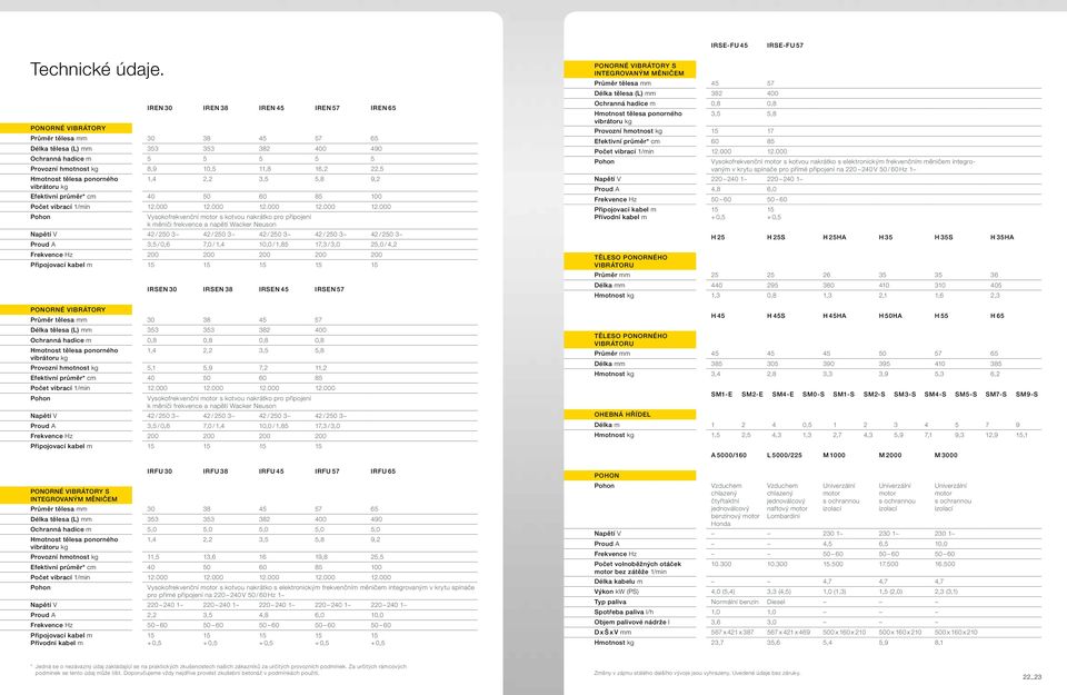 22,5 Hmotnost tělesa ponorného vibrátoru kg 1,4 2,2 3,5 5,8 9,2 Efektivní průměr* cm 40 50 60 85 100 Počet vibrací 1/min 12.000 12.