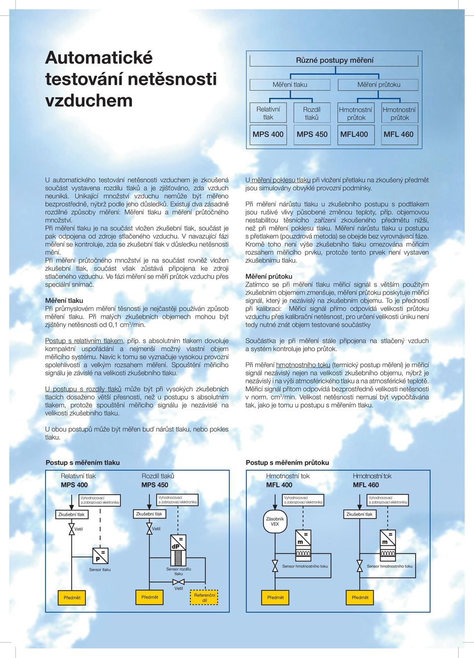 Unikající množství vzduchu nemůže být měřeno bezprostředně, nýbrž podle jeho důsledků. Existují dva zásadně rozdílné způsoby měření: Měření tlaku a měření průtočného množství.