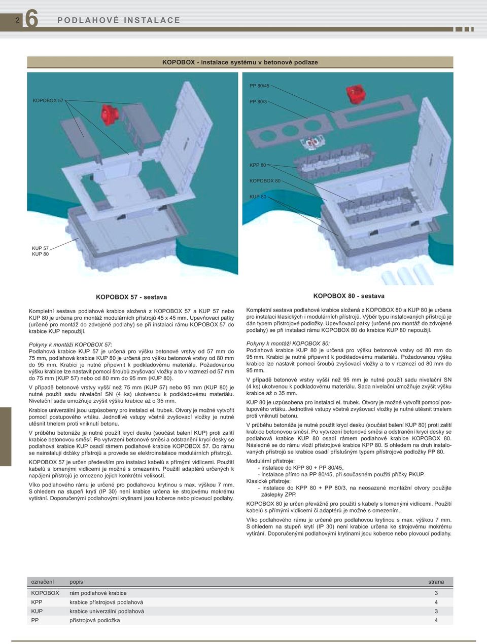 Upevňovací patky (určené pro montáž do zdvojené podlahy) se při instalaci rámu KOPOBOX 57 do krabice KUP nepoužijí.