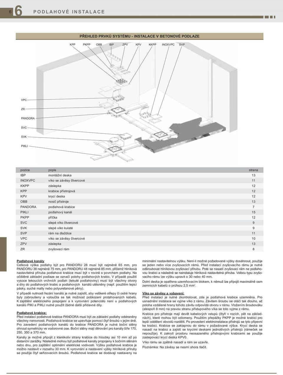 čtvercové 9 SVK slepé víko kulaté 9 SVP rám na dlaždice 11 VPC víko se závěsy čtvercové 10 ZPV záslepka 13 ZR zvyšovací rám 8 Podlahové kanály Celková výška podlahy být pro PANDORU 28 musí být