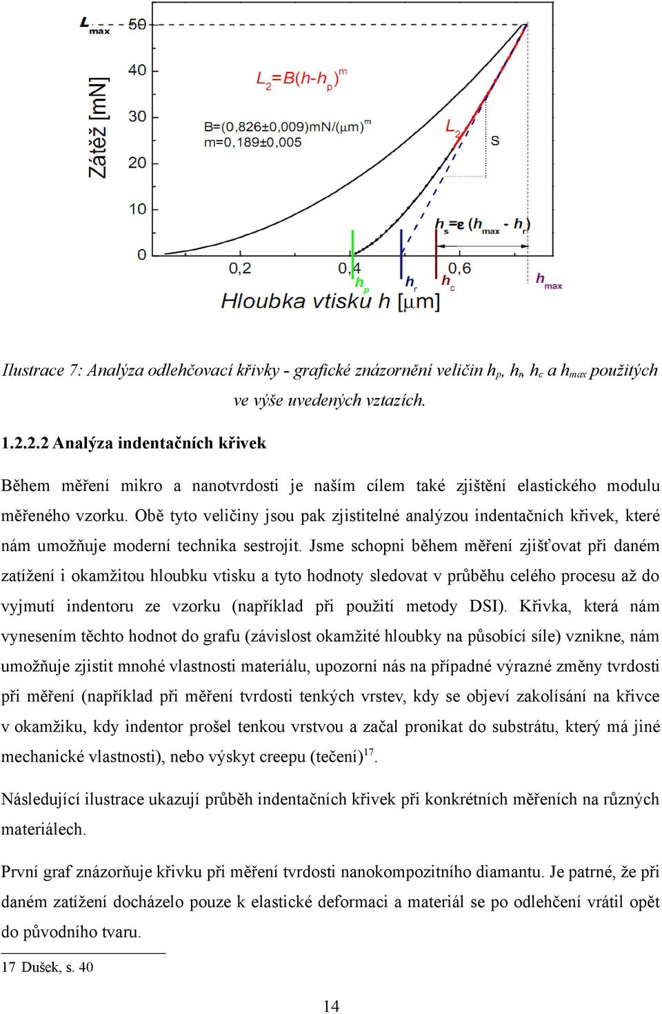 Obě tyto veličiny jsou pak zjistitelné analýzou indentačních křivek, které nám umožňuje moderní technika sestrojit.