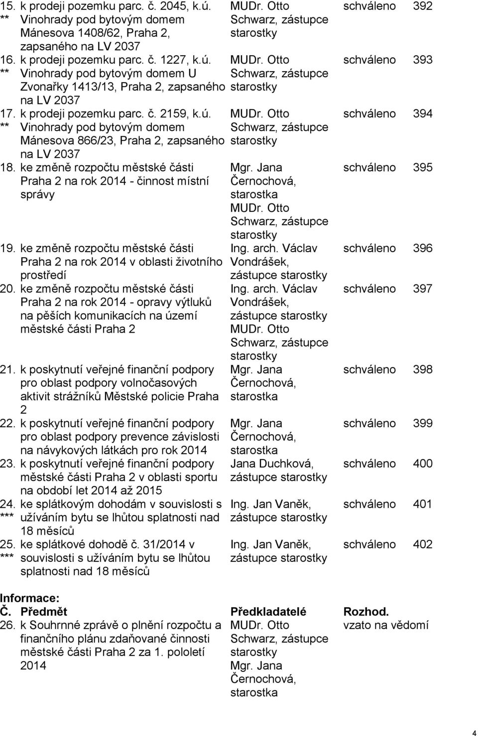 ke změně rozpočtu městské části Praha 2 na rok 2014 v oblasti životního prostředí 20.