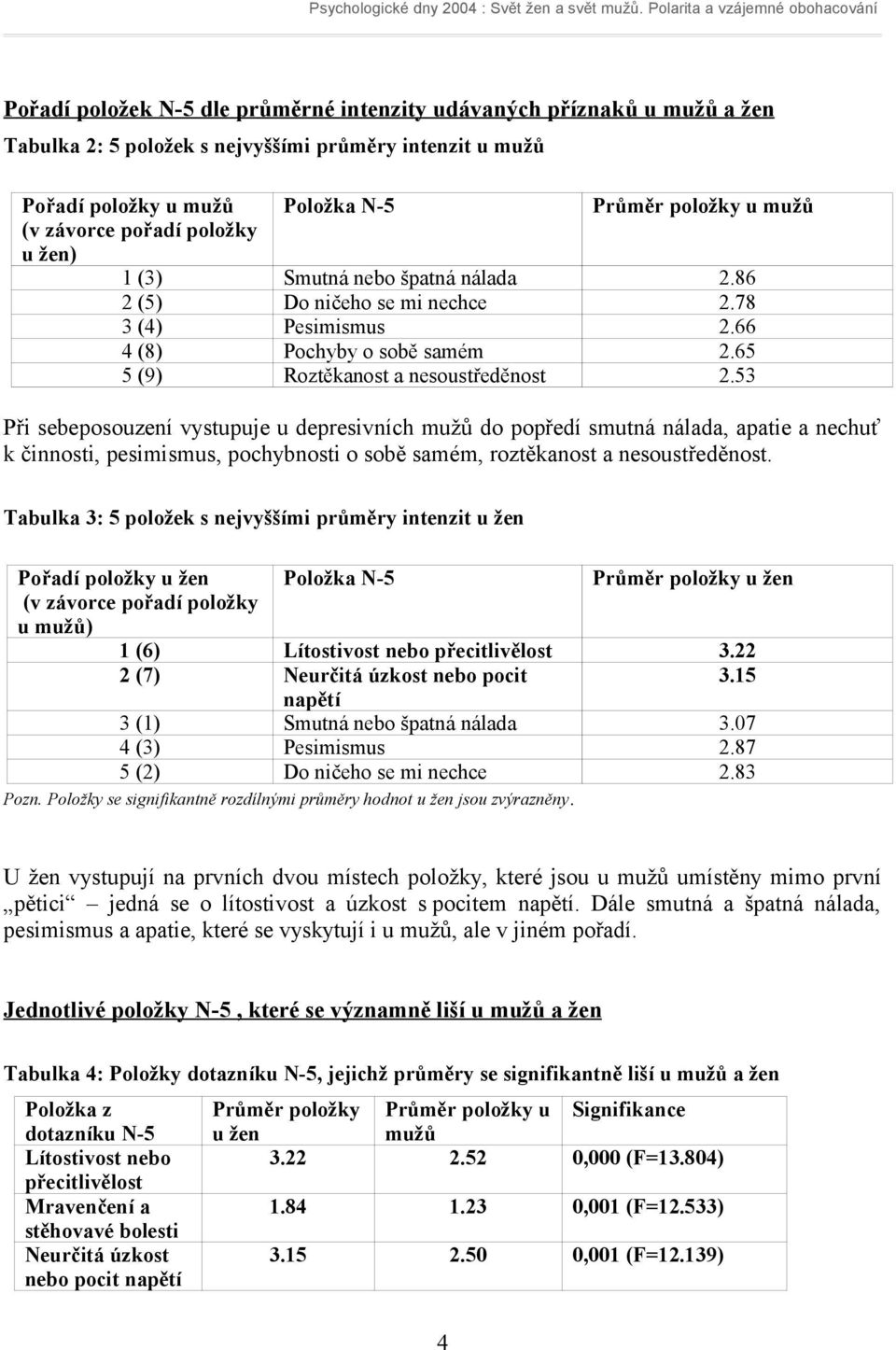 53 Při sebeposouzení vystupuje u depresivních mužů do popředí smutná nálada, apatie a nechuť k činnosti, pesimismus, pochybnosti o sobě samém, roztěkanost a nesoustředěnost.