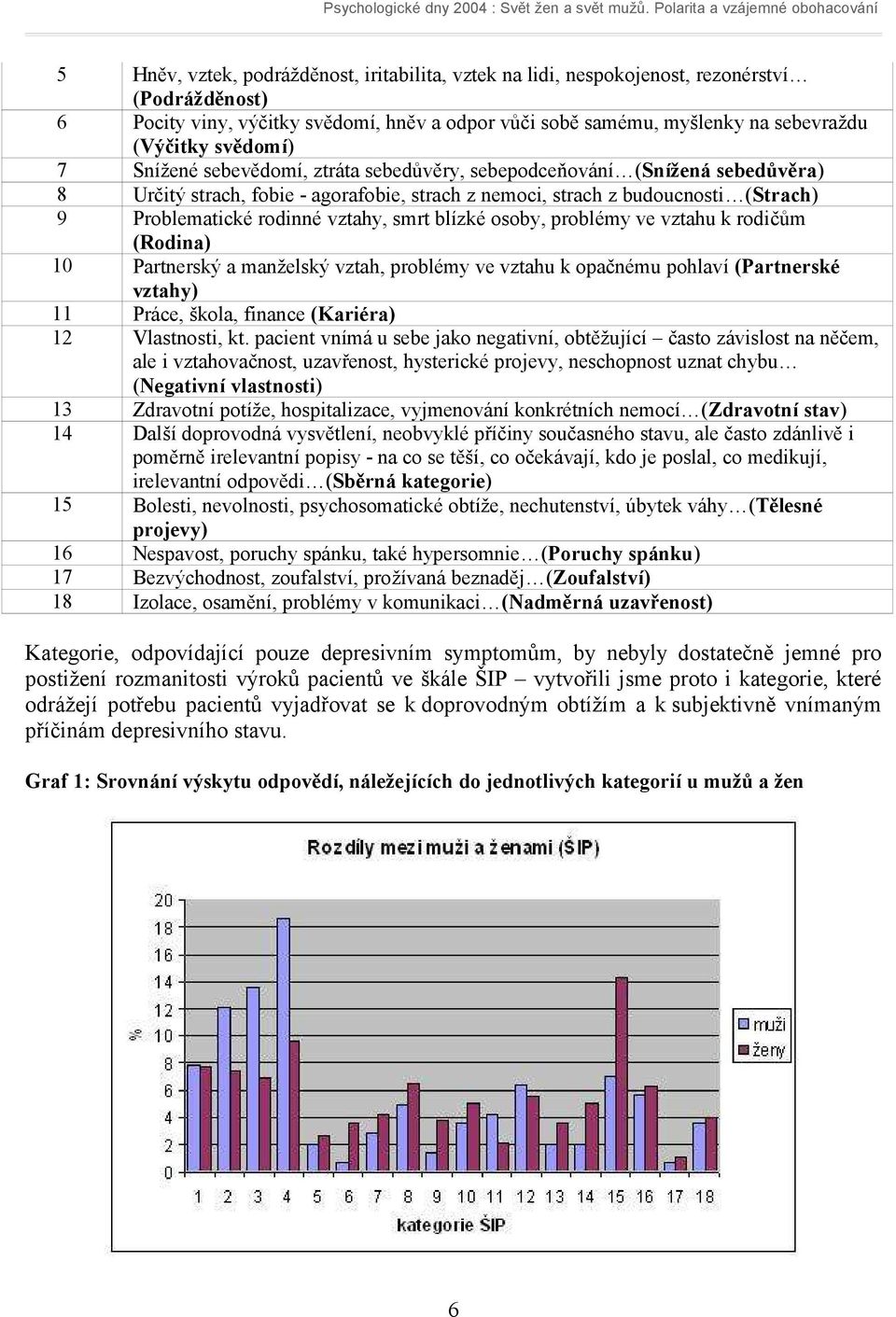 vztahy, smrt blízké osoby, problémy ve vztahu k rodičům (Rodina) 10 Partnerský a manželský vztah, problémy ve vztahu k opačnému pohlaví (Partnerské vztahy) 11 Práce, škola, finance (Kariéra) 12