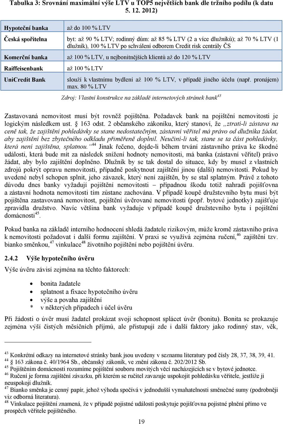 Komerční banka Raiffeisenbank UniCredit Bank až 100 % LTV, u nejbonitnějších klientů až do 120 % LTV až 100 % LTV slouží k vlastnímu bydlení až 100 % LTV, v případě jiného účelu (např. pronájem) max.