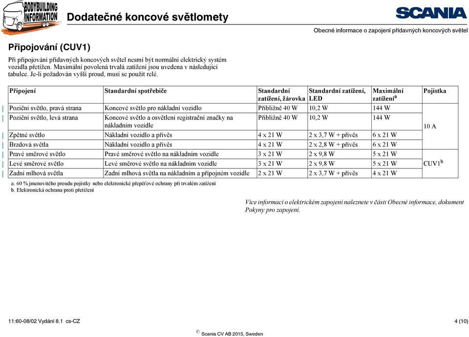 60 % jmenovitého proudu pojistky nebo elektronické přepěťové ochrany při trvalém zatížení b.