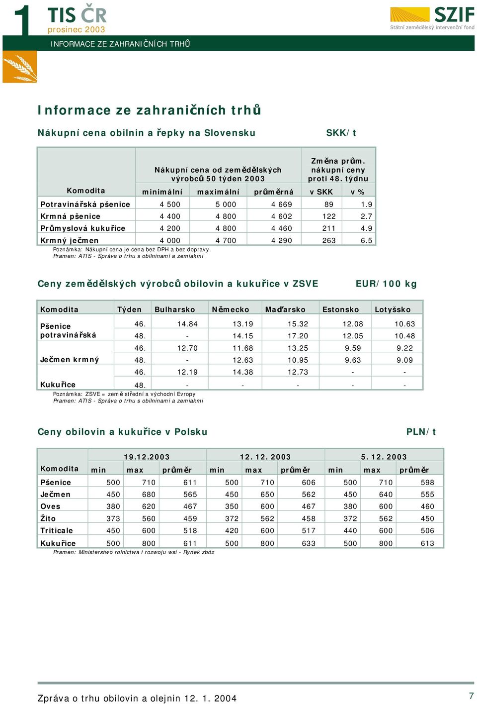 9 Krmný ječmen 4 000 4 700 4 290 263 6.5 Poznámka: Nákupní cena je cena bez DPH a bez dopravy.