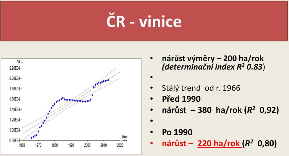 83) Stálý trend od r.