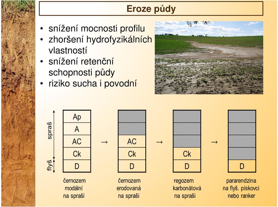 hydrofyzikálních vlastností