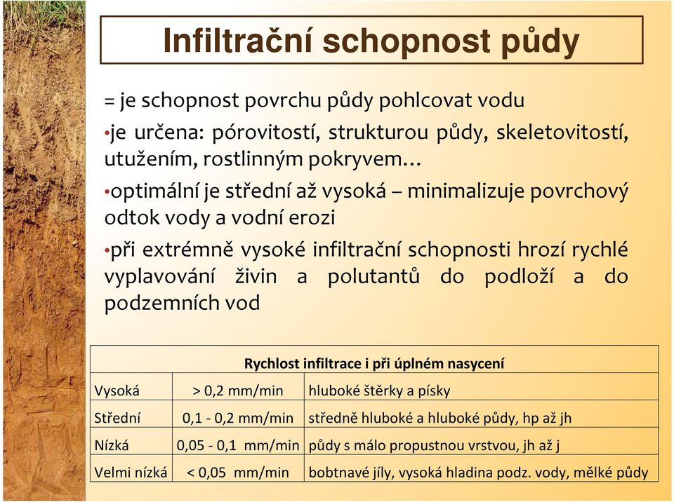 polutantů do podloží a do podzemních vod Rychlost infiltrace i při úplném nasycení Vysoká > 0,2 mm/min hluboké štěrky a písky Střední Nízká 0,1-0,2 mm/min