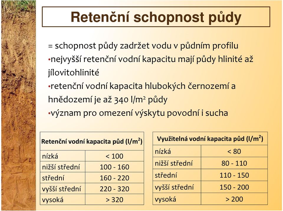 povodní i sucha Retenční vodní kapacita půd (l/m 2 ) nízká < 100 nižší střední 100-160 střední 160-220 vyšší střední 220-320