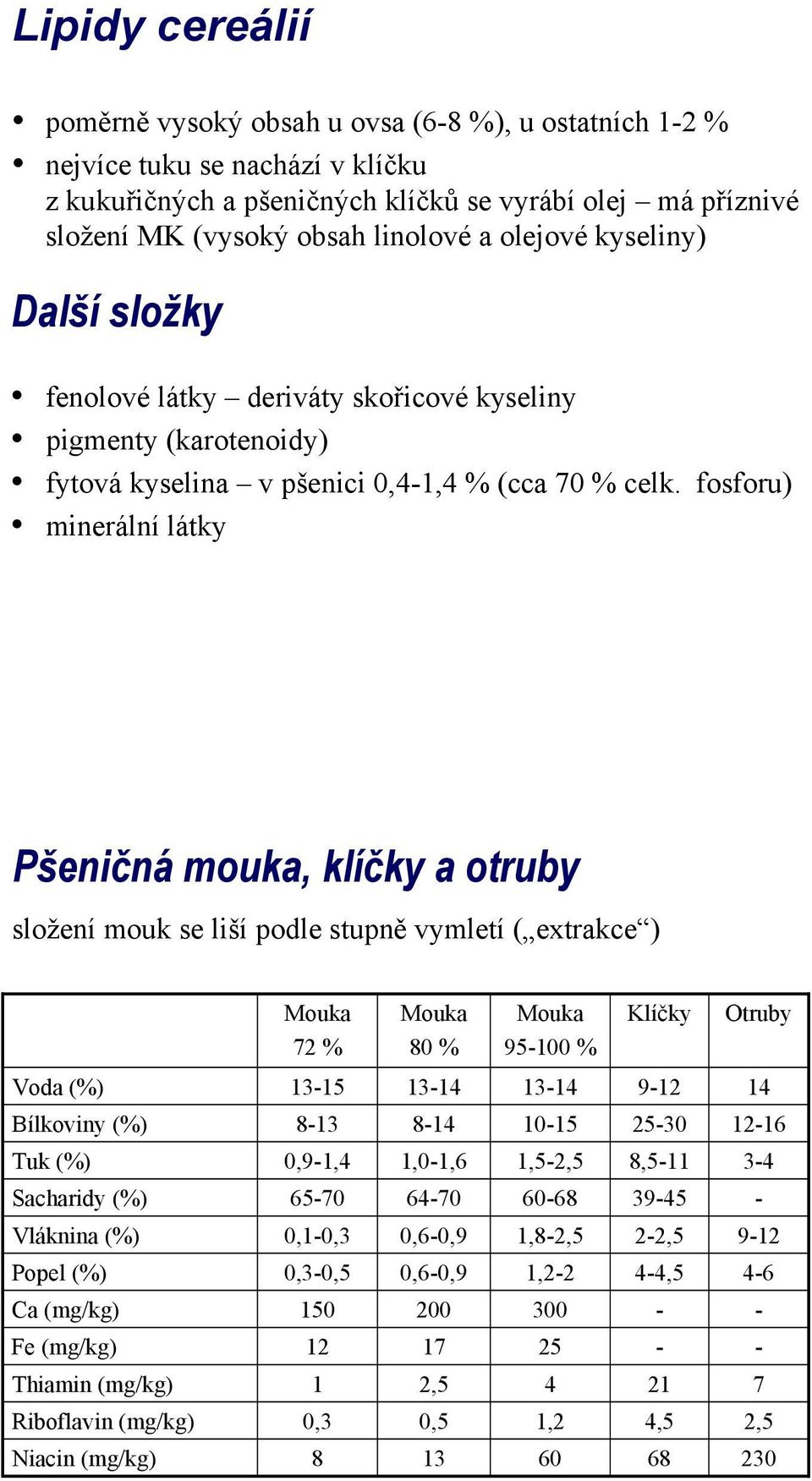 fosforu) minerální látky Pšeničná mouka, klíčky a otruby složení mouk se liší podle stupně vymletí ( extrakce ) Mouka 72 % Mouka 80 % Mouka 95-100 % Klíčky Otruby Voda (%) Bílkoviny (%) Tuk (%)