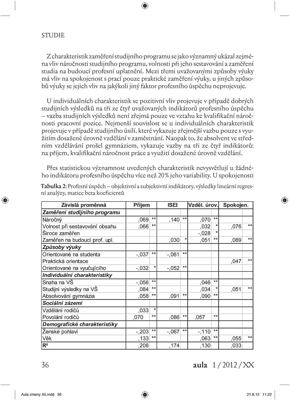 U individuálních charakteristik se pozitivní vliv projevuje v případě dobrých studijních výsledků na tři ze čtyř uvažovaných indikátorů profesního úspěchu vazba studijních výsledků není zřejmá pouze