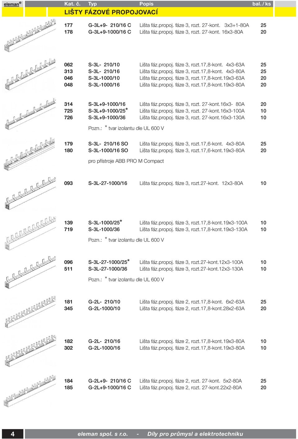 propoj. fáze 3, rozt.17,8-kont.19x3-80a 20 314 S-3L+9-1000/16 Lišta fáz.propoj. fáze 3, rozt. 27-kont.16x3-80A 20 725 S-3L+9-1000/25* Lišta fáz.propoj. fáze 3, rozt. 27-kont.16x3-100A 10 726 S-3L+9-1000/36 Lišta fáz.