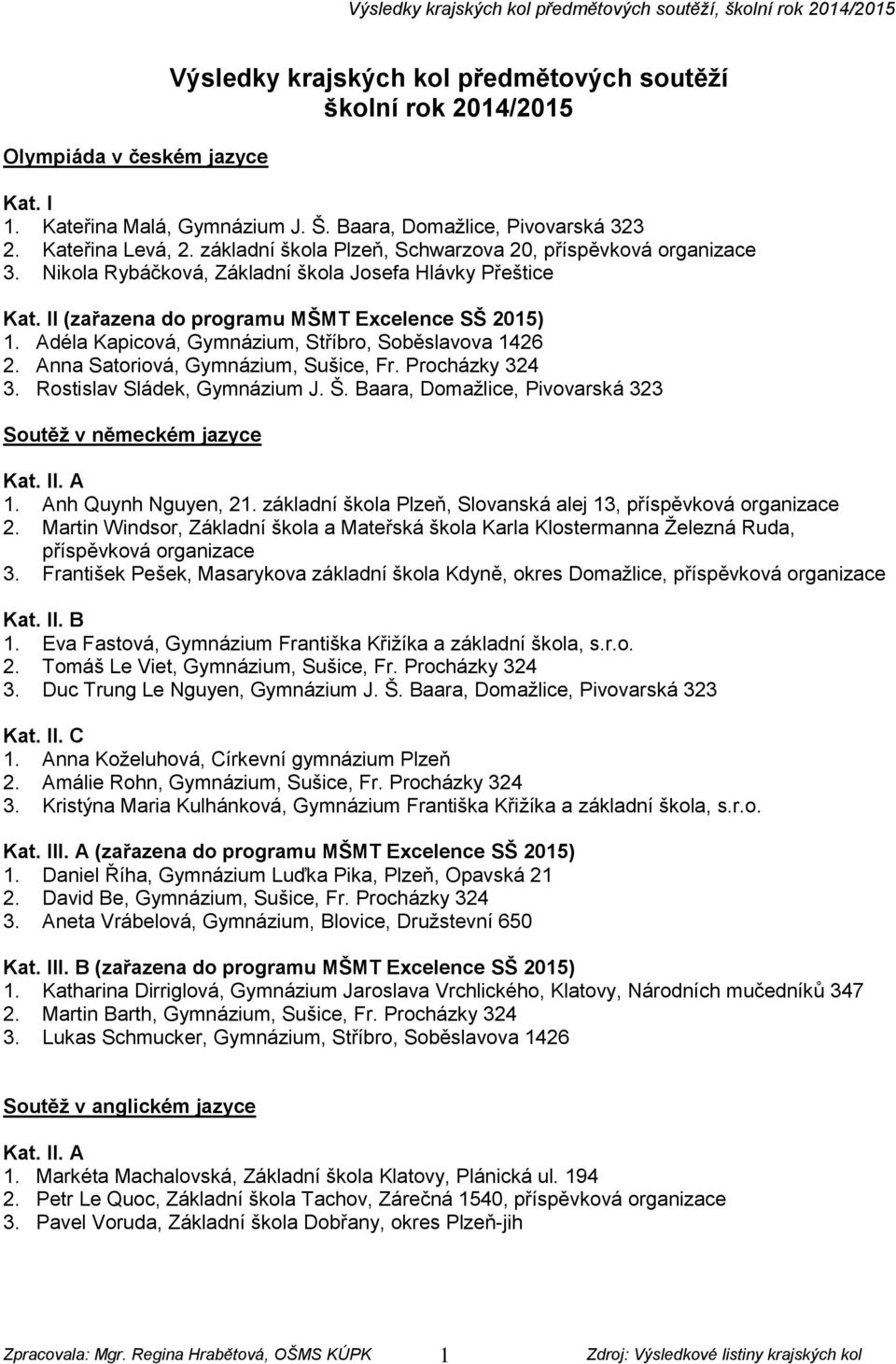 Adéla Kapicová, Gymnázium, Stříbro, Soběslavova 1426 2. Anna Satoriová, Gymnázium, Sušice, Fr. Procházky 324 3. Rostislav Sládek, Gymnázium J. Š.