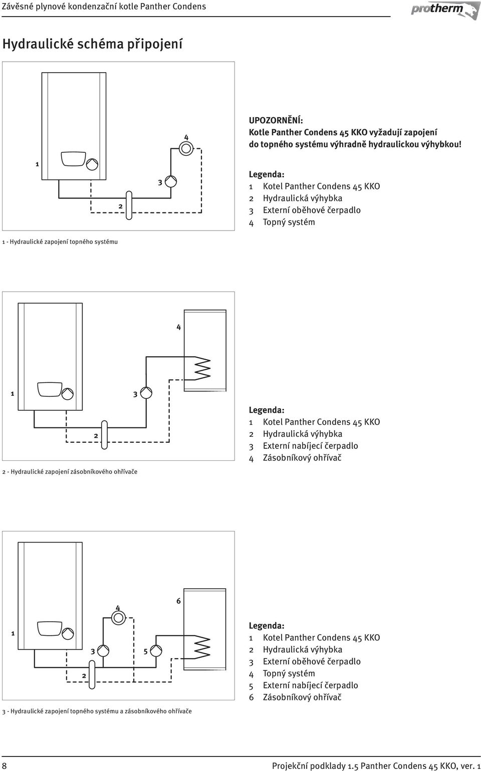 zapojení zásobníkového ohřívače 2 Legenda: 1 Kotel Panther Condens 45 KKO 2 Hydraulická výhybka 3 Externí nabíjecí čerpadlo 4 Zásobníkový ohřívač 4 6 1 3 5 2 3 - Hydraulické