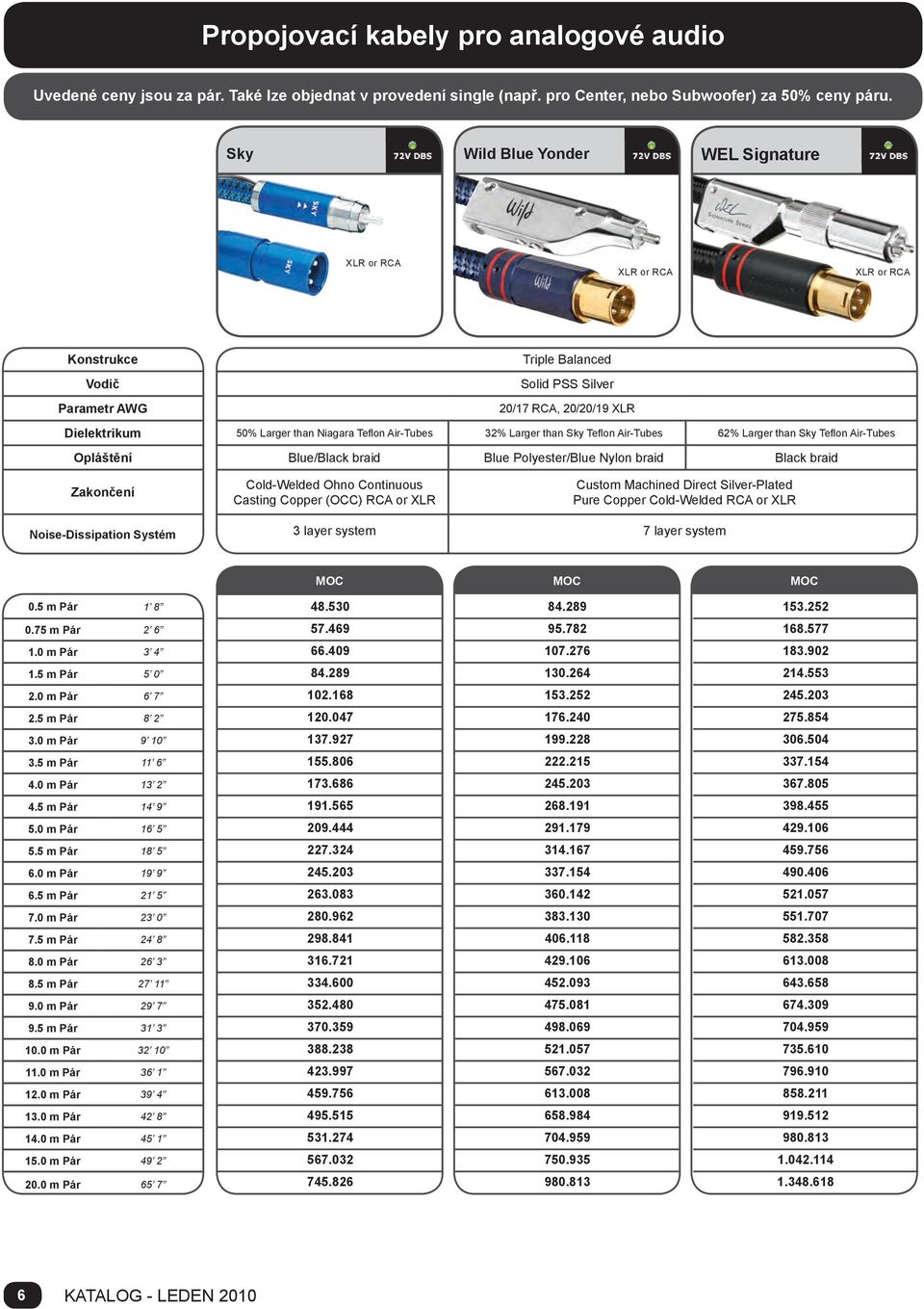 Air-Tubes 62% Larger than Sky Teflon Air-Tubes Blue/Black braid Blue Polyester/Blue Nylon braid Black braid Cold-Welded Ohno Continuous Casting Copper (OCC) RCA or XLR Custom Machined Direct