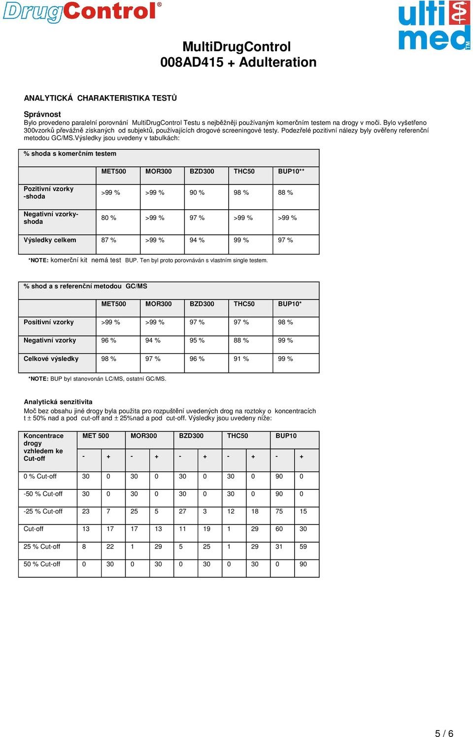 Výsledky jsou uvedeny v tabulkách: % shoda s komerčním testem MET500 MOR300 BZD300 THC50 BUP10** Pozitivní vzorky -shoda Negativní vzorkyshoda >99 % >99 % 90 % 98 % 88 % 80 % >99 % 97 % >99 % >99 %