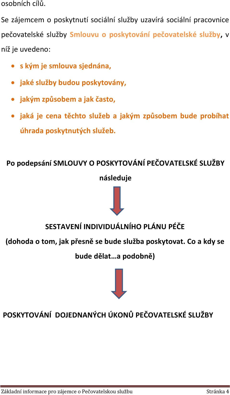 smlouva sjednána, jaké služby budou poskytovány, jakým způsobem a jak často, jaká je cena těchto služeb a jakým způsobem bude probíhat úhrada poskytnutých