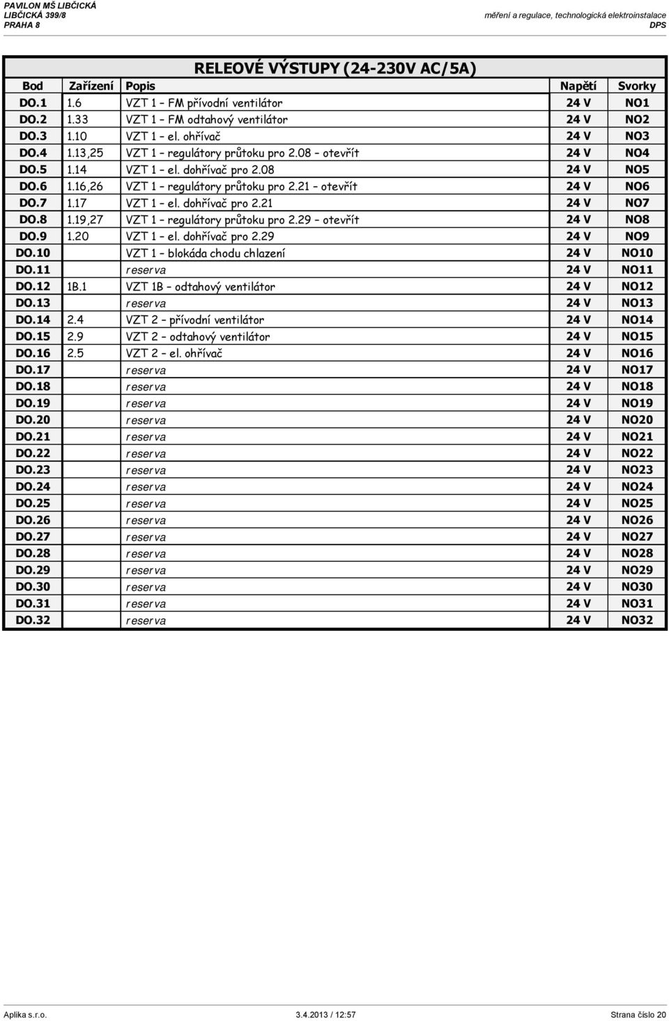 dohřívač pro 2.21 24 V NO7 DO.8 1.19,27 VZT 1 regulátory průtoku pro 2.29 otevřít 24 V NO8 DO.9 1.20 VZT 1 el. dohřívač pro 2.29 24 V NO9 DO.10 VZT 1 blokáda chodu chlazení 24 V NO10 DO.