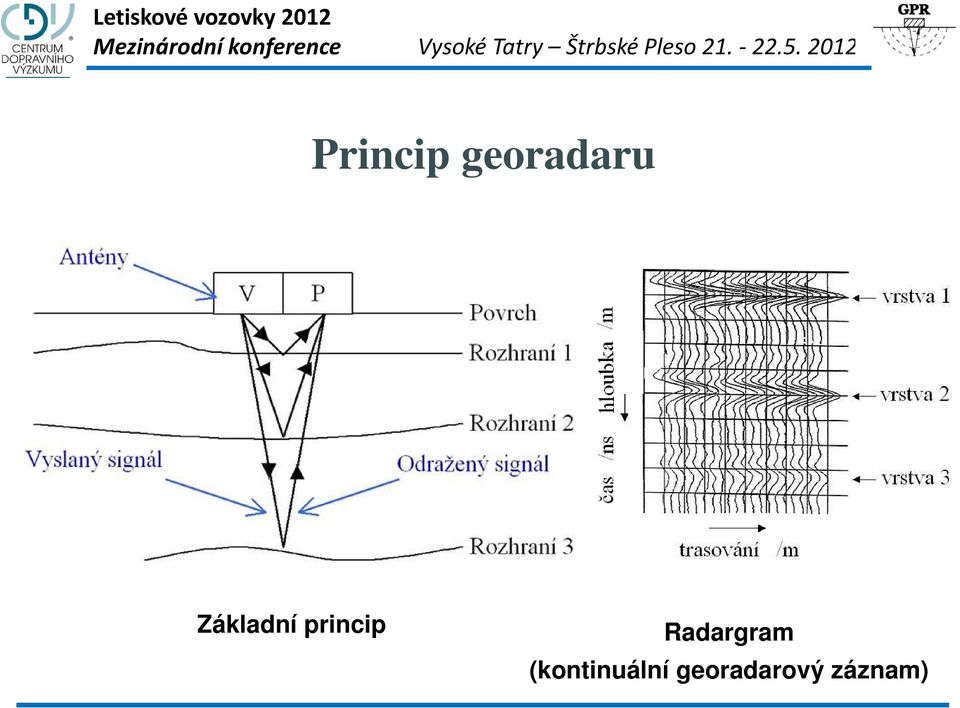 Radargram