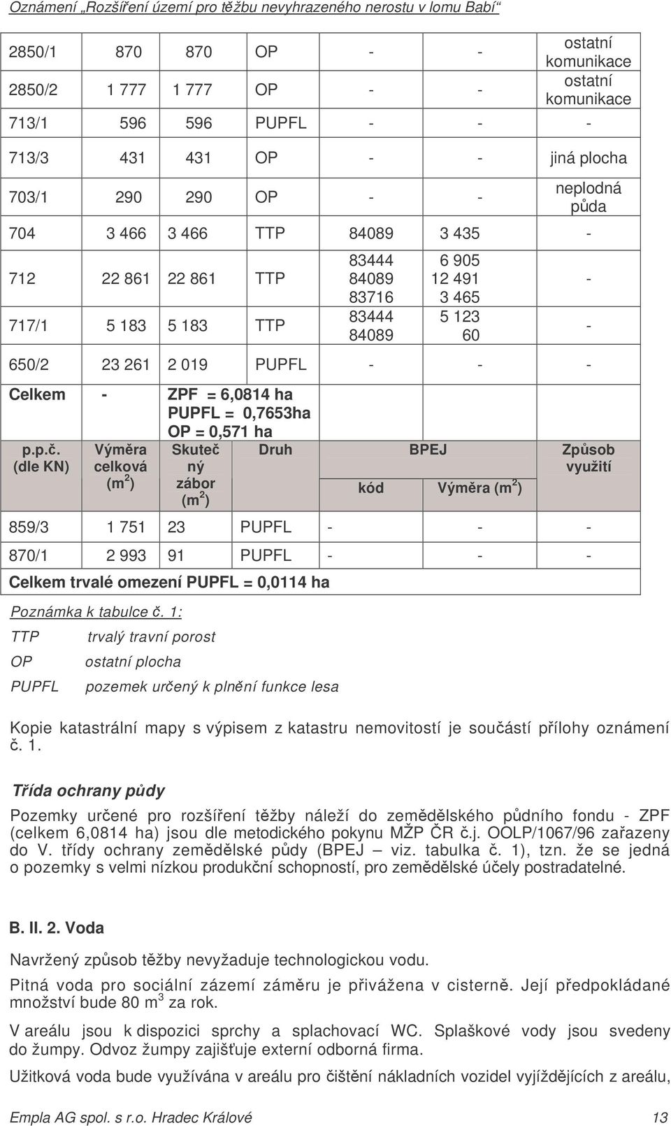 ha p.p.. (dle KN) Výmra celková (m 2 ) Skute ný zábor (m 2 ) Druh BPEJ kód Výmra (m 2 ) - - Zpsob využití 859/3 1 751 23 PUPFL - - - 870/1 2 993 91 PUPFL - - - Celkem trvalé omezení PUPFL = 0,0114 ha