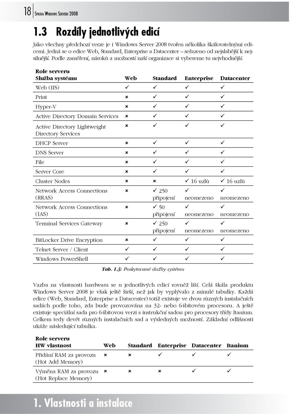 Role serveru Služba systému Web Standard Enterprise Datacenter Web (IIS) Print Hyper-V Active Directory Domain Services Active Directory Lightweight Directory Services DHCP Server DNS Server File