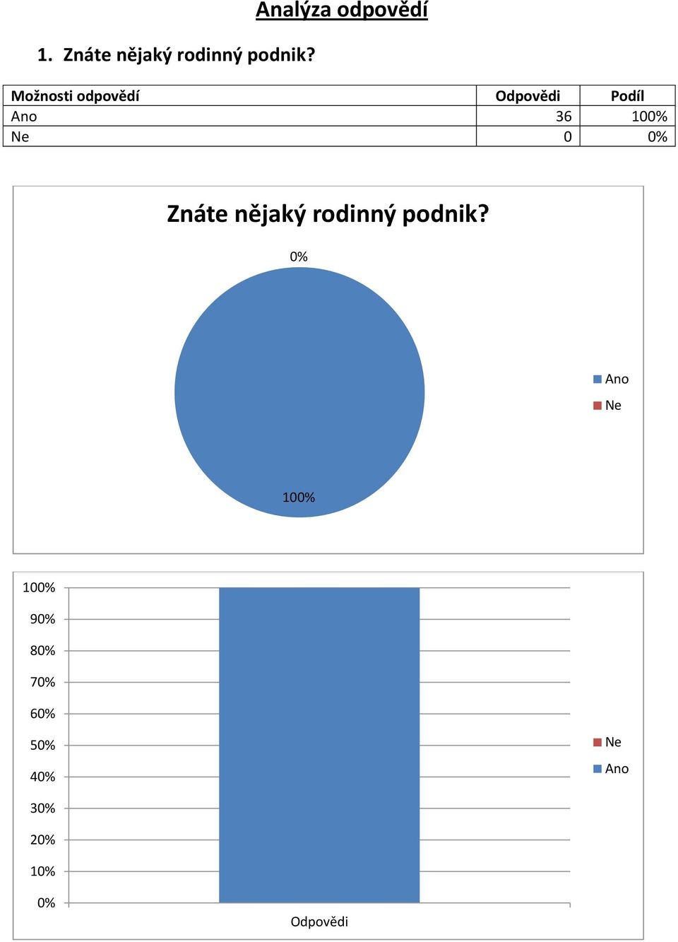 Znáte nějaký rodinný podnik?