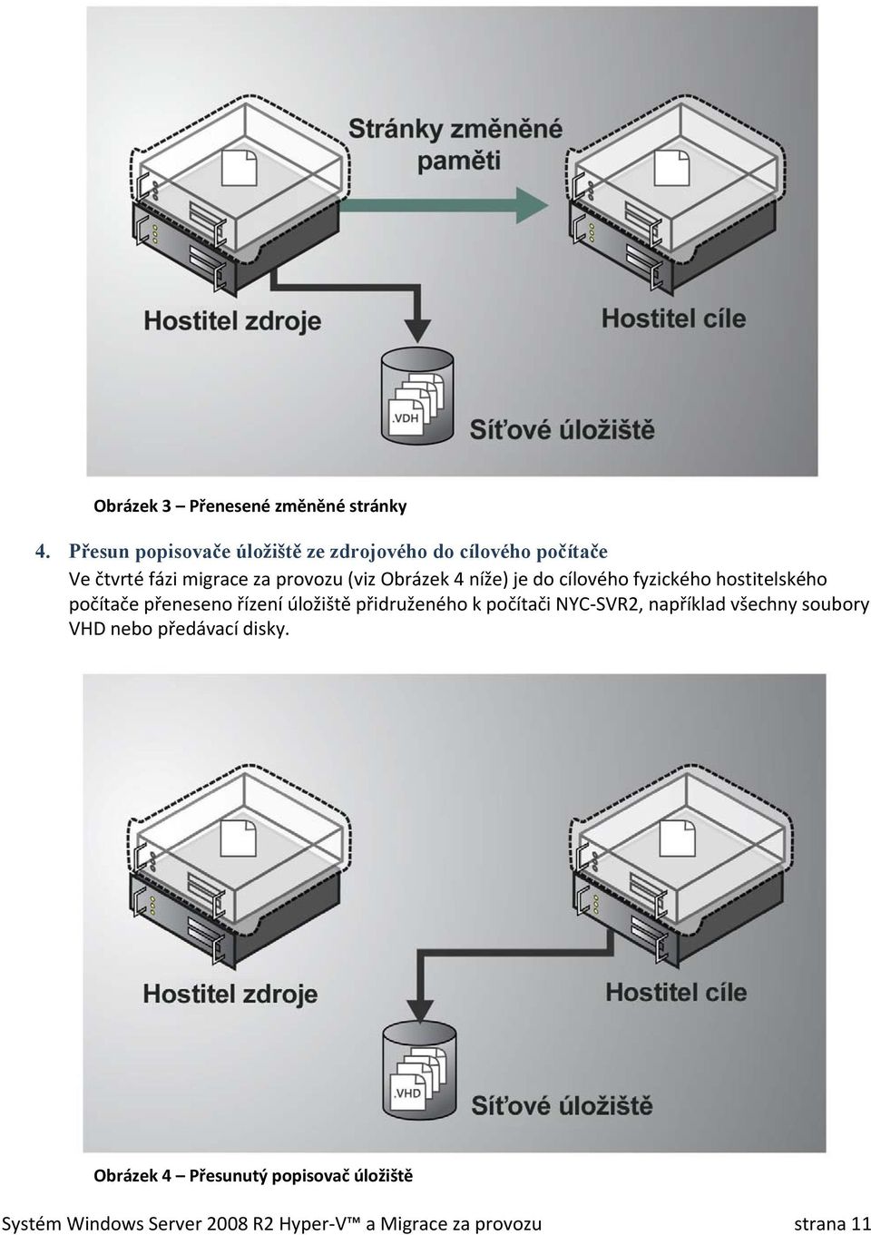 Obrázek 4 níže) je do cílového fyzického hostitelského počítače přeneseno řízení úložiště přidruženého k