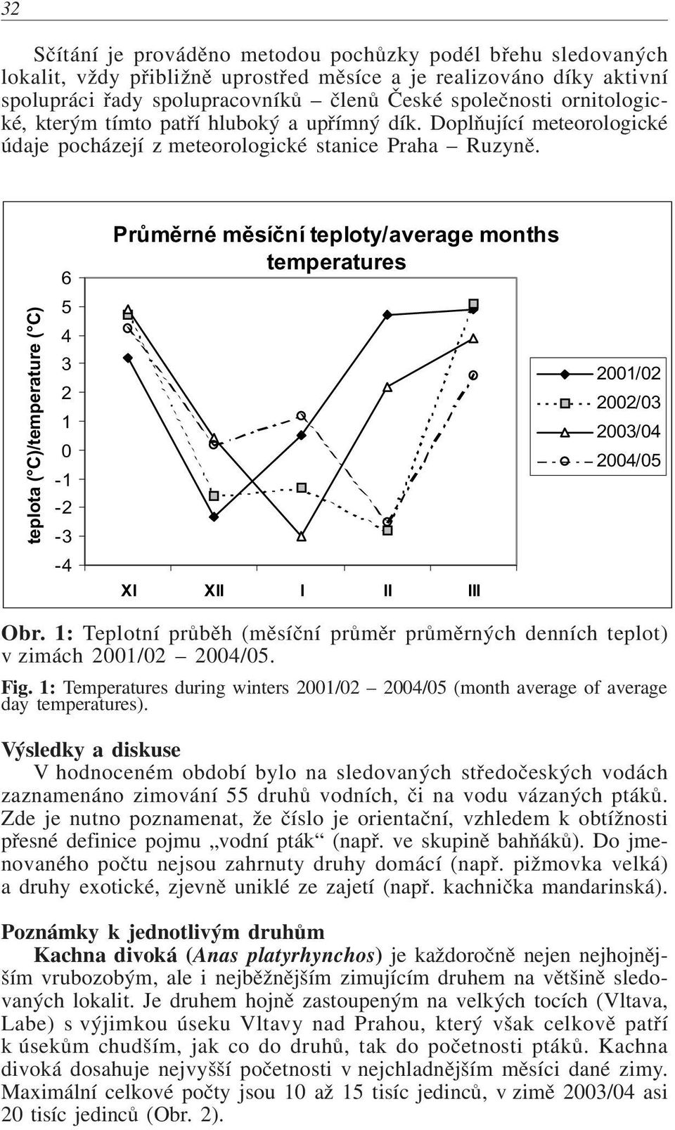 ( C)/temperature ( C) 6 5 4 3 2 1-1 -2-3 -4 Prùmìrné mìsíèní teploty/average months temperatures 21/2 22/3 24/5 Obr. 1: Teplotní prùbìh (mìsíèní prùmìr prùmìrných denních teplot) v zimách 21/2 24/5.