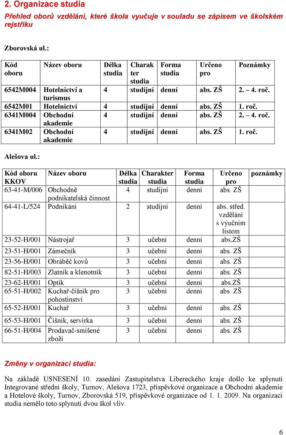 ZŠ 1. roč. 6341M004 Obchodní 4 studijní denní abs. ZŠ 2. 4. roč. akademie 6341M02 Obchodní akademie 4 studijní denní abs. ZŠ 1. roč. Alešova ul.