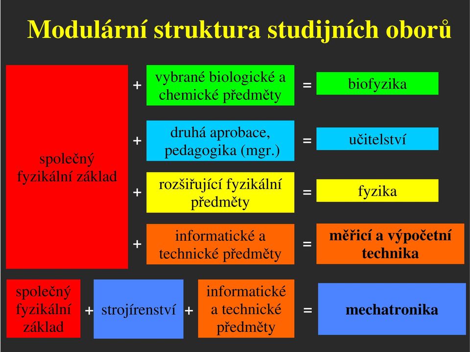 ) + rozšiřující fyzikální = fyzika předměty + informatické a = technické předměty měřicí a