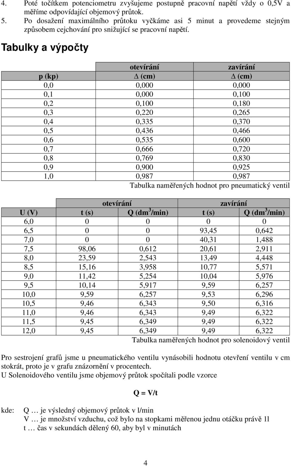 Tabulky a výpočty otevírání zavírání p (kp) (cm) (cm) 0,0 0,000 0,000 0,1 0,000 0,100 0,2 0,100 0,180 0,3 0,220 0,265 0,4 0,335 0,370 0,5 0,436 0,466 0,6 0,535 0,600 0,7 0,666 0,720 0,8 0,769 0,830