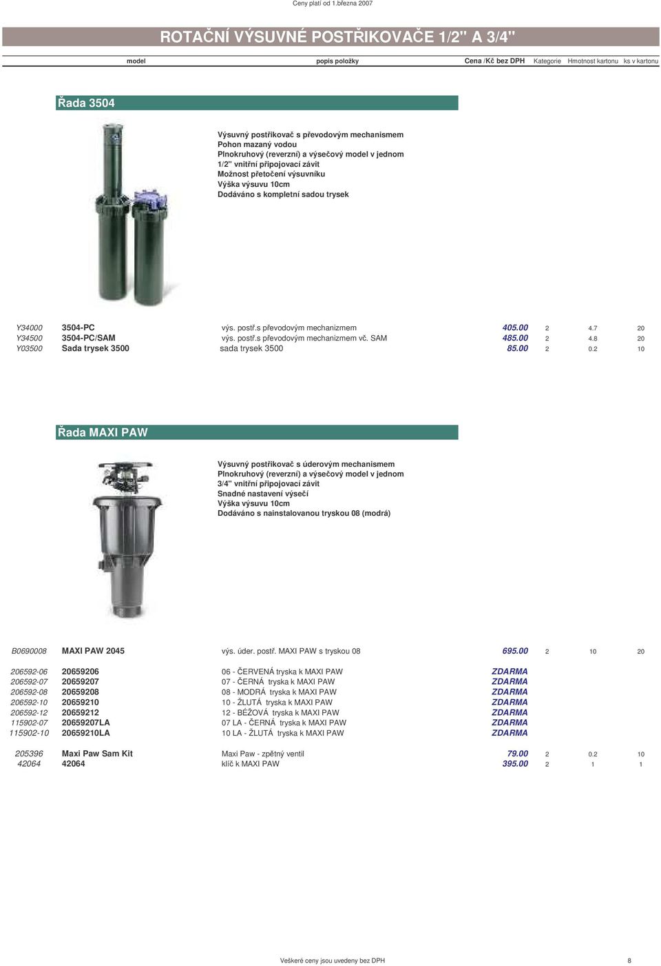 00 2 4.8 20 Y03500 Sada trysek 3500 sada trysek 3500 85.00 2 0.