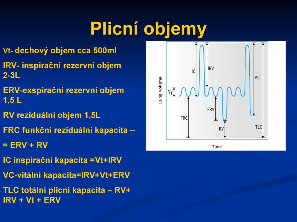 funkční reziduální kapacita = ERV + RV IC inspirační kapacita =Vt+IRV