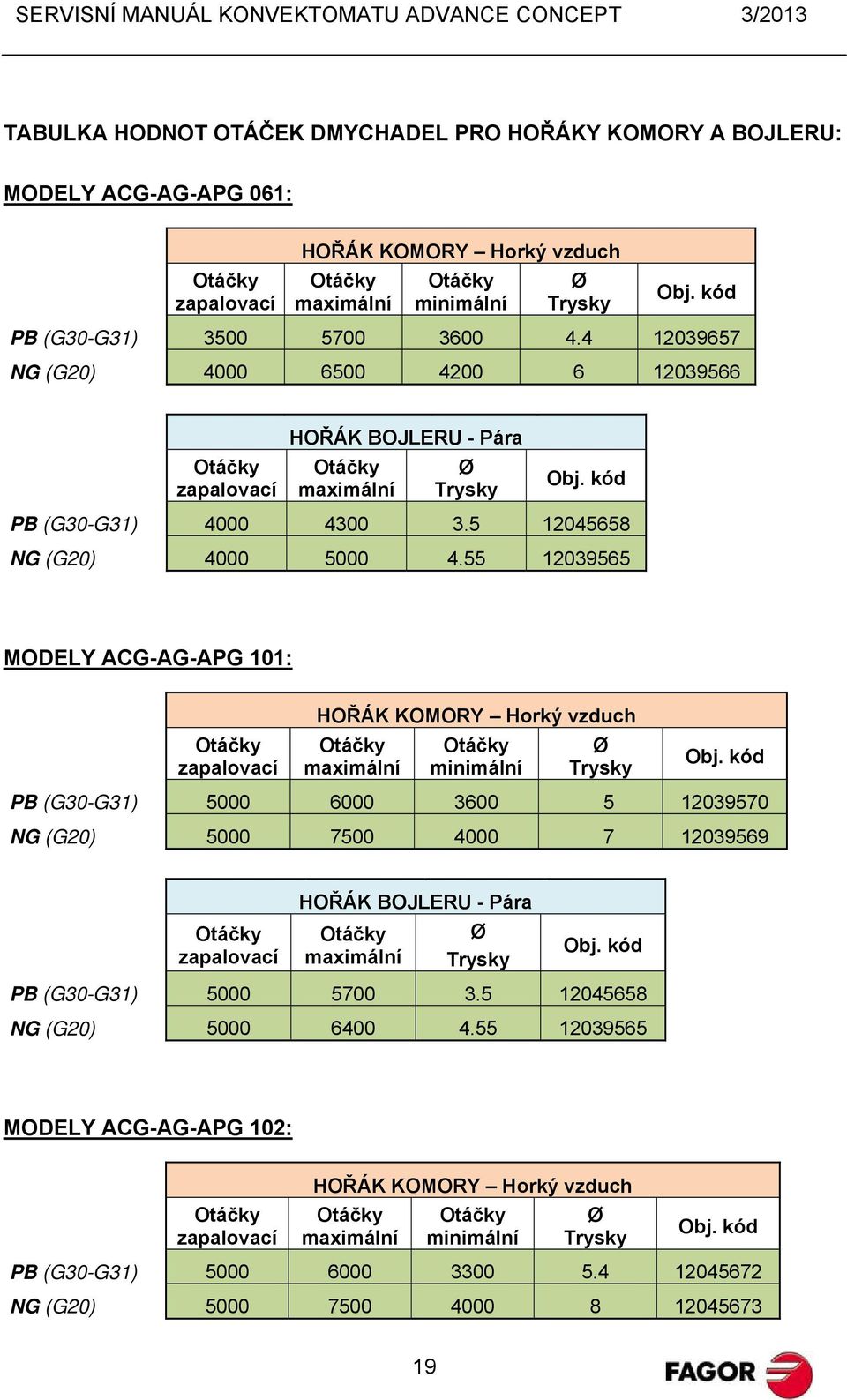 55 12039565 MODELY ACG-AG-APG 101: HOŘÁK KOMORY Horký vzduch minimální PB (G30-G31) 5000 6000 3600 5 12039570 NG (G20) 5000 7500 4000 7 12039569 HOŘÁK BOJLERU -