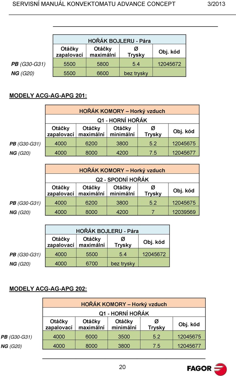 2 12045675 NG (G20) 4000 8000 4200 7.5 12045677 HOŘÁK KOMORY Horký vzduch Q2 - SPODNÍ HOŘÁK minimální PB (G30-G31) 4000 6200 3800 5.