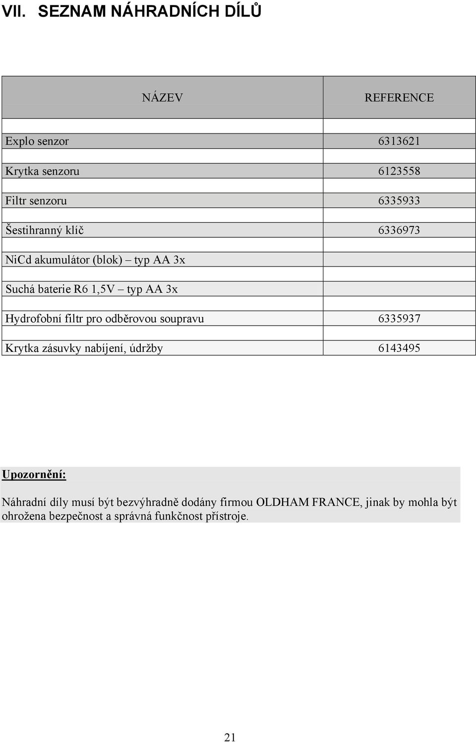 filtr pro odběrovou soupravu 6335937 Krytka zásuvky nabíjení, údržby 6143495 Upozornění: Náhradní díly musí